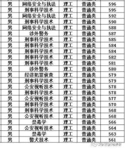 中国刑警学院警犬专业分数线(中国刑警学院警犬专业分数线北京)-警犬训练器材厂家 _警犬训练用品_工作犬训练用品-南京开久警犬装备