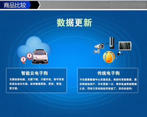电子狗怎么升级教程(贝尔电子狗gx999升级教程) - 警犬训练器材厂家 _警犬训练用品_工作犬训练用品-南京开久警犬装备-警犬训练器材厂家 _警犬训练用品_工作犬训练用品-南京开久警犬装备