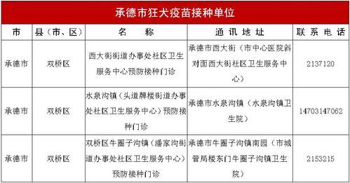狂犬疫苗价格一览表(狂犬疫苗价格一览表2021) - 警犬训练器材厂家 _警犬训练用品_工作犬训练用品-南京开久警犬装备-警犬训练器材厂家 _警犬训练用品_工作犬训练用品-南京开久警犬装备