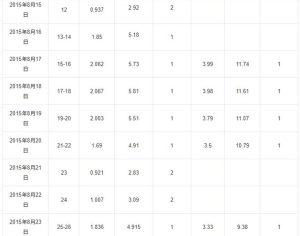 神犬小七1幕后花絮(神犬奇兵幕后花絮)-警犬训练器材厂家 _警犬训练用品_工作犬训练用品-南京开久警犬装备
