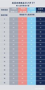 狗狗年龄对照表(狗狗年龄对照表)-警犬训练器材厂家 _警犬训练用品_工作犬训练用品-南京开久警犬装备